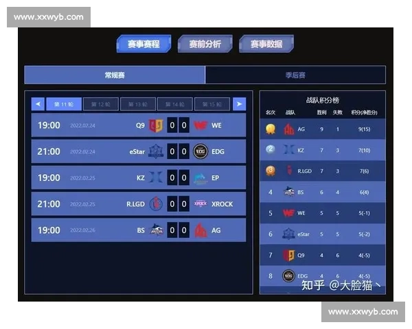 电子竞技数据分析:探究赛事成绩与选手表现的深度关联与趋势预测 电子竞技数据分析:探究赛事成绩与选手表现的深度关联与趋势预测